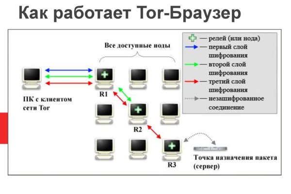 Кракен даркнет вход