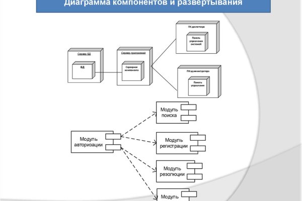 Кракен наркоплейс