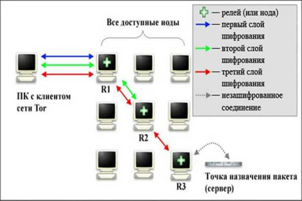 Кракен вход krakens13 at